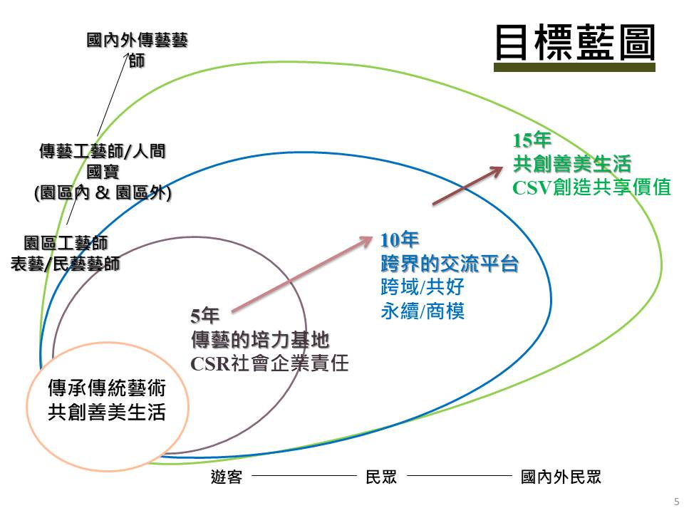 目標藍圖